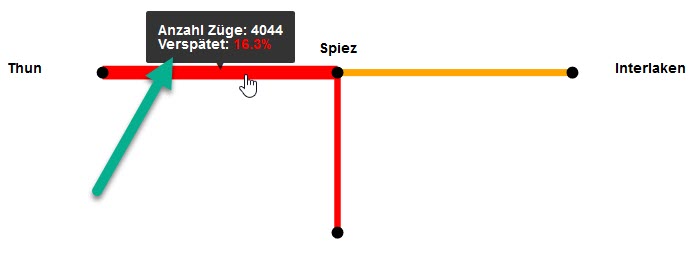 Tooltip bei Mouseover